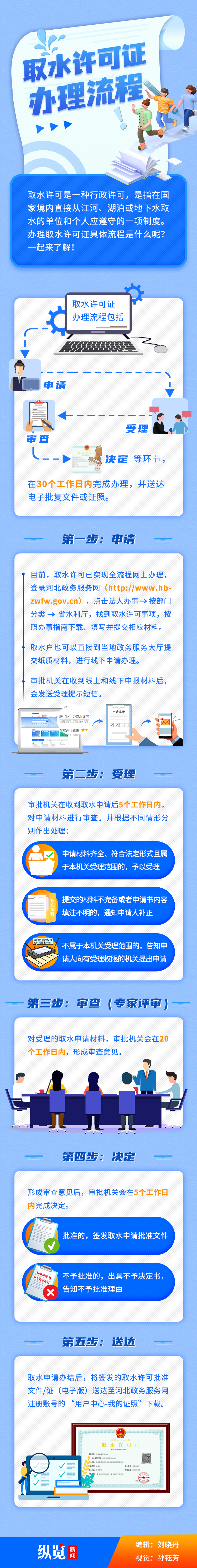 【长图】取水许可证办理流程.jpg